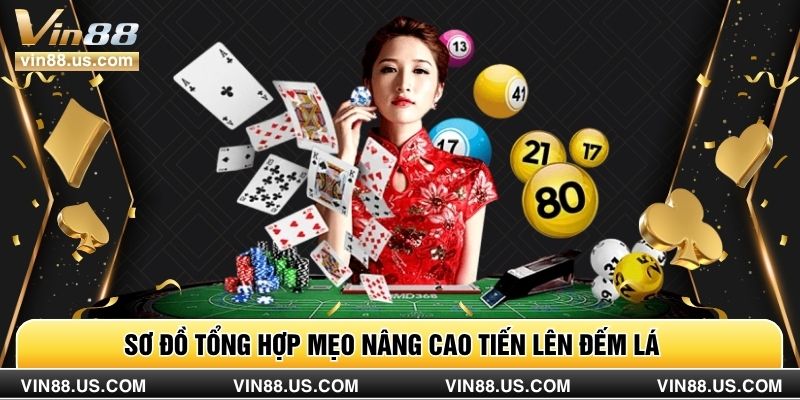 Sơ đồ tổng hợp mẹo nâng cao tiến lên đếm lá